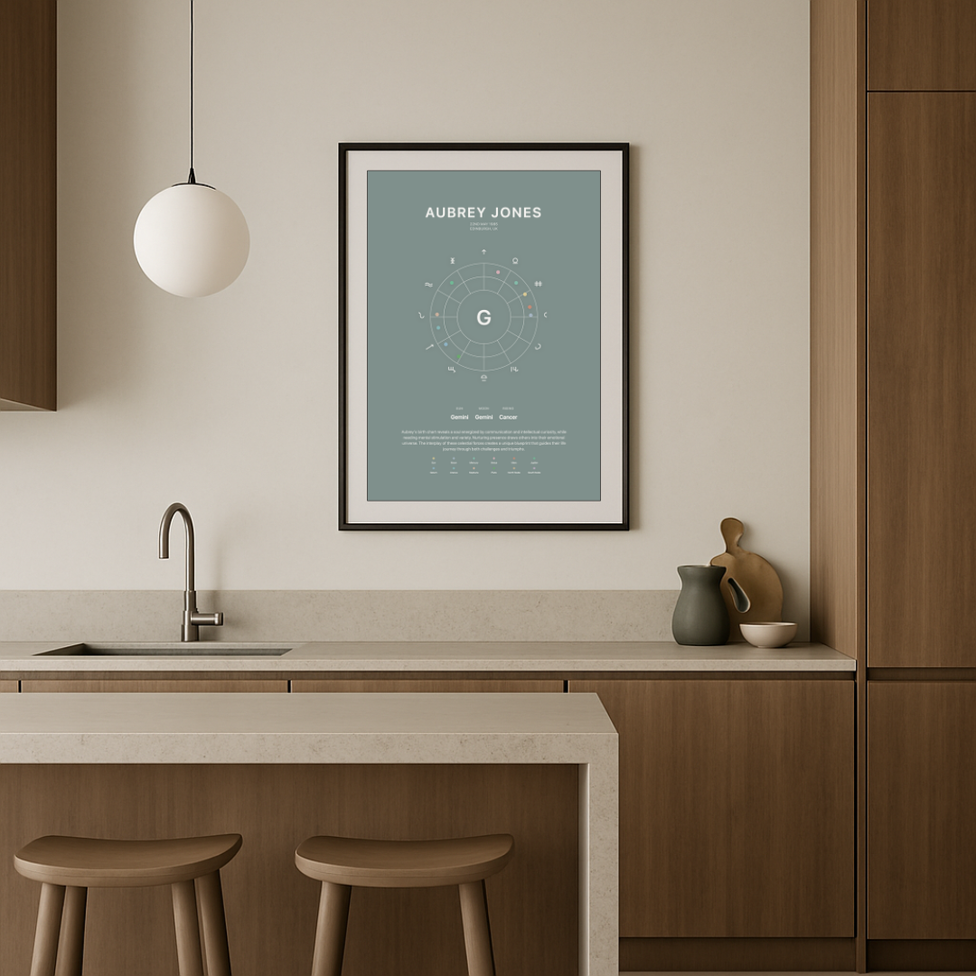 Free Birth Chart Calculator | Astrudio